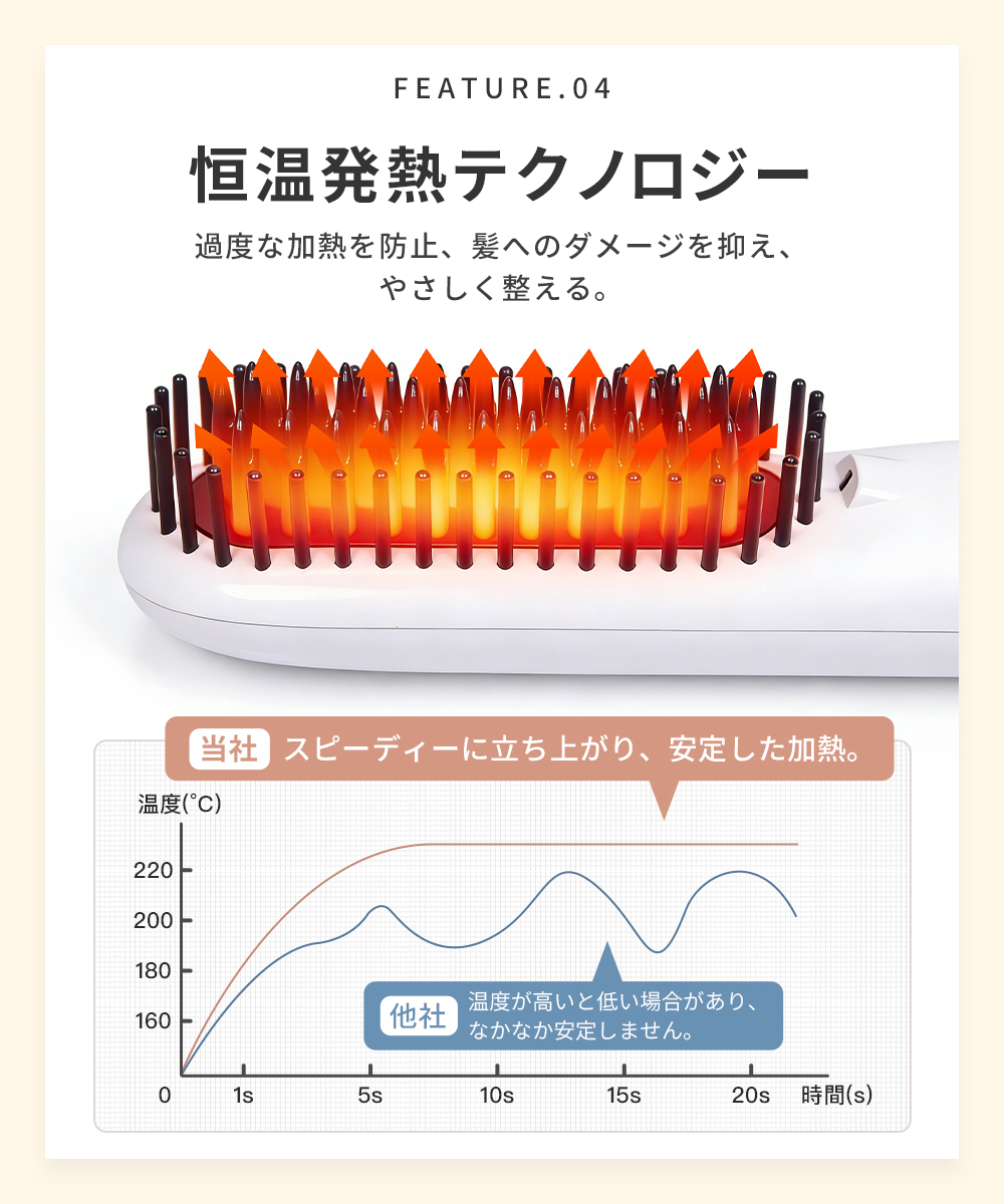 ヘアアイロンブラシ ヒートブラシ 2026年モデルアップ ストレート