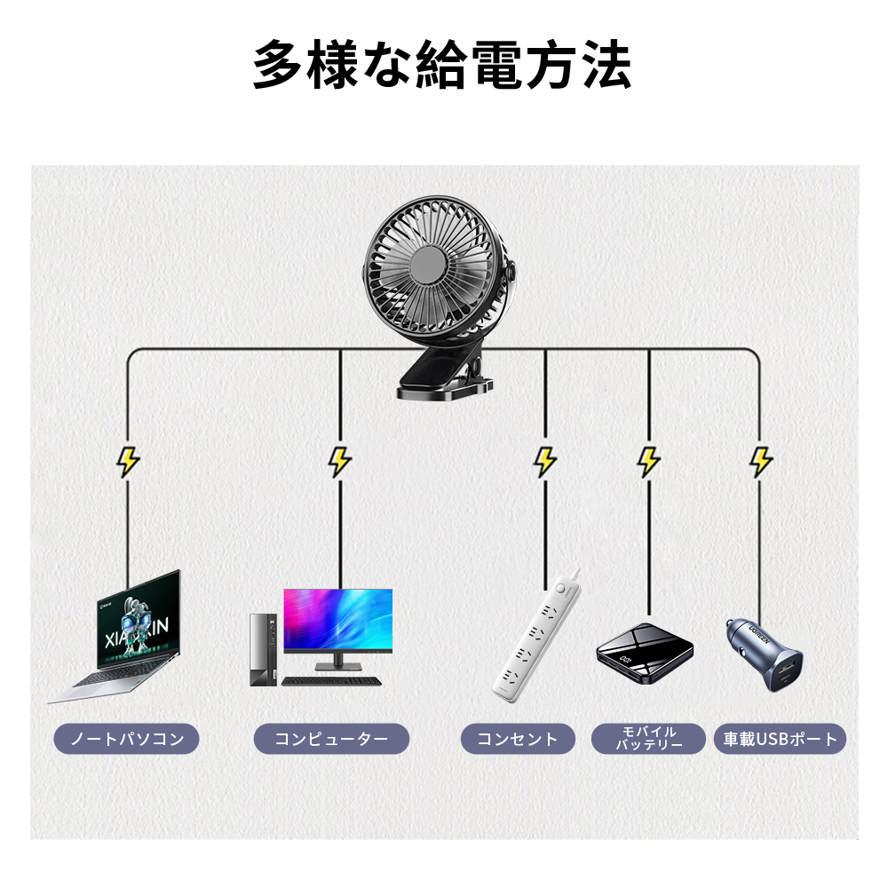 卓上扇風機 クリップ 360° 首振り 大風量 静音 節電 小型 扇風機 スタンド式 ハンディファン 携帯扇風 車用 USB充電 低騒音 軽量｜1kselect-y1｜14