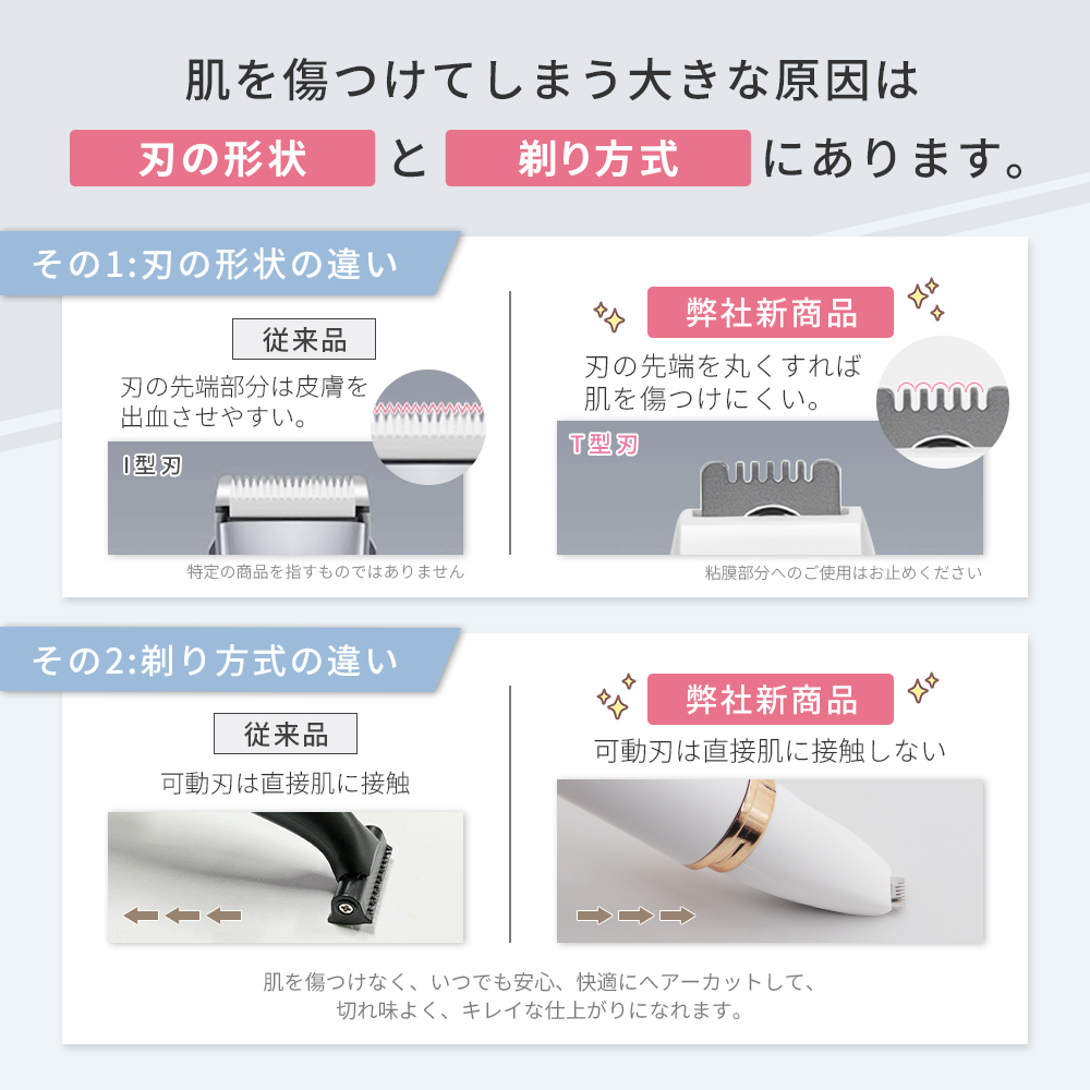 美顔器＆電気シェーバーセット レディースシェーバー 脱毛サロン級 シェーバー 電気シェーバー 電動