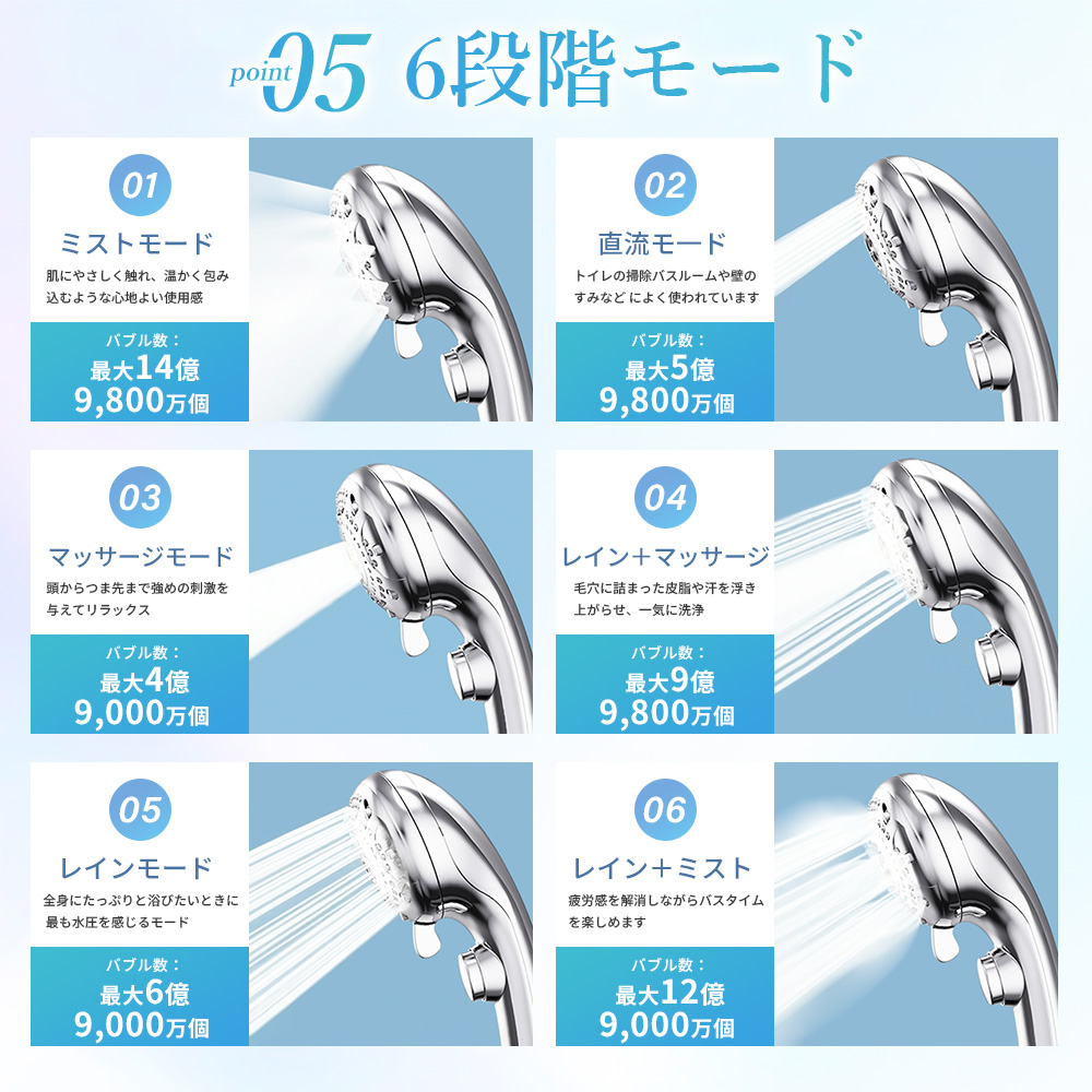シャワーヘッド 節水 増圧 簡単取付 マイクロナノバブル 多層メッキ技術 6種類モード 保湿 保温効果 美肌 超微細 美容ケア |  | 09