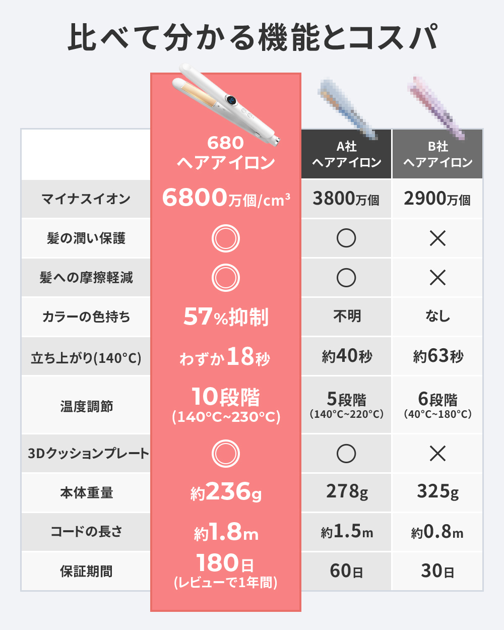 ヘアアイロン 爆買 限定セール施行中! ストレートアイロン カール 2WAY 24mm コテ 軽量 マイナスイオン 急速加熱 海外対応 自動OFF 10階段温度調節 関連画像5