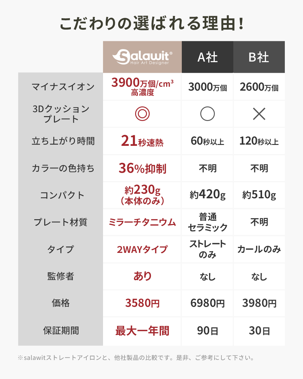 ヘアアイロン 2026新発売! マイナスイオン ストレート カール 2way コテ 24mm ストレートアイロン 海外対応 19段階温度調整 急速加熱 温度表示 軽量 関連画像5