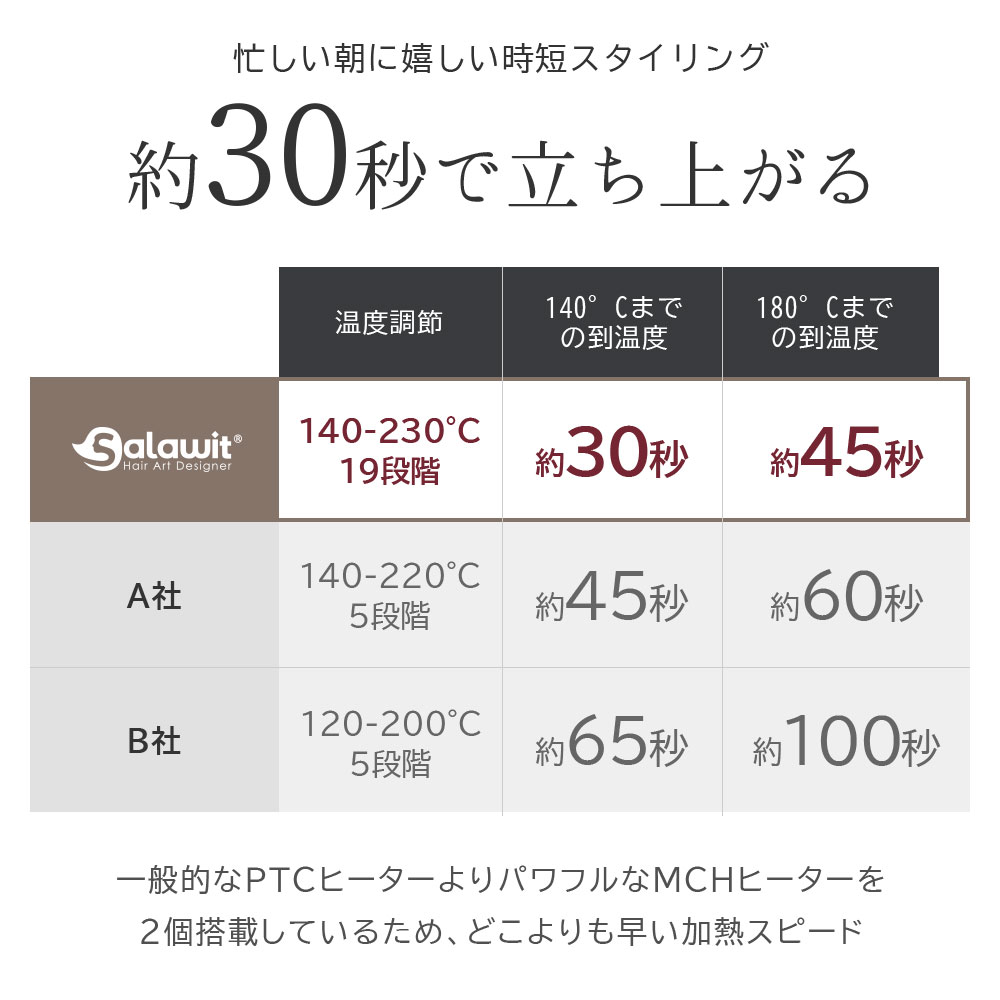 「20%OFFクーポンで2864円」 ヘアアイロン 軽量 2WAY ストレートヘアアイロン 3D ヘアーアイロン カールアイロン 海外対応 ストレートアイロン プレゼント｜1kselect-y1｜11