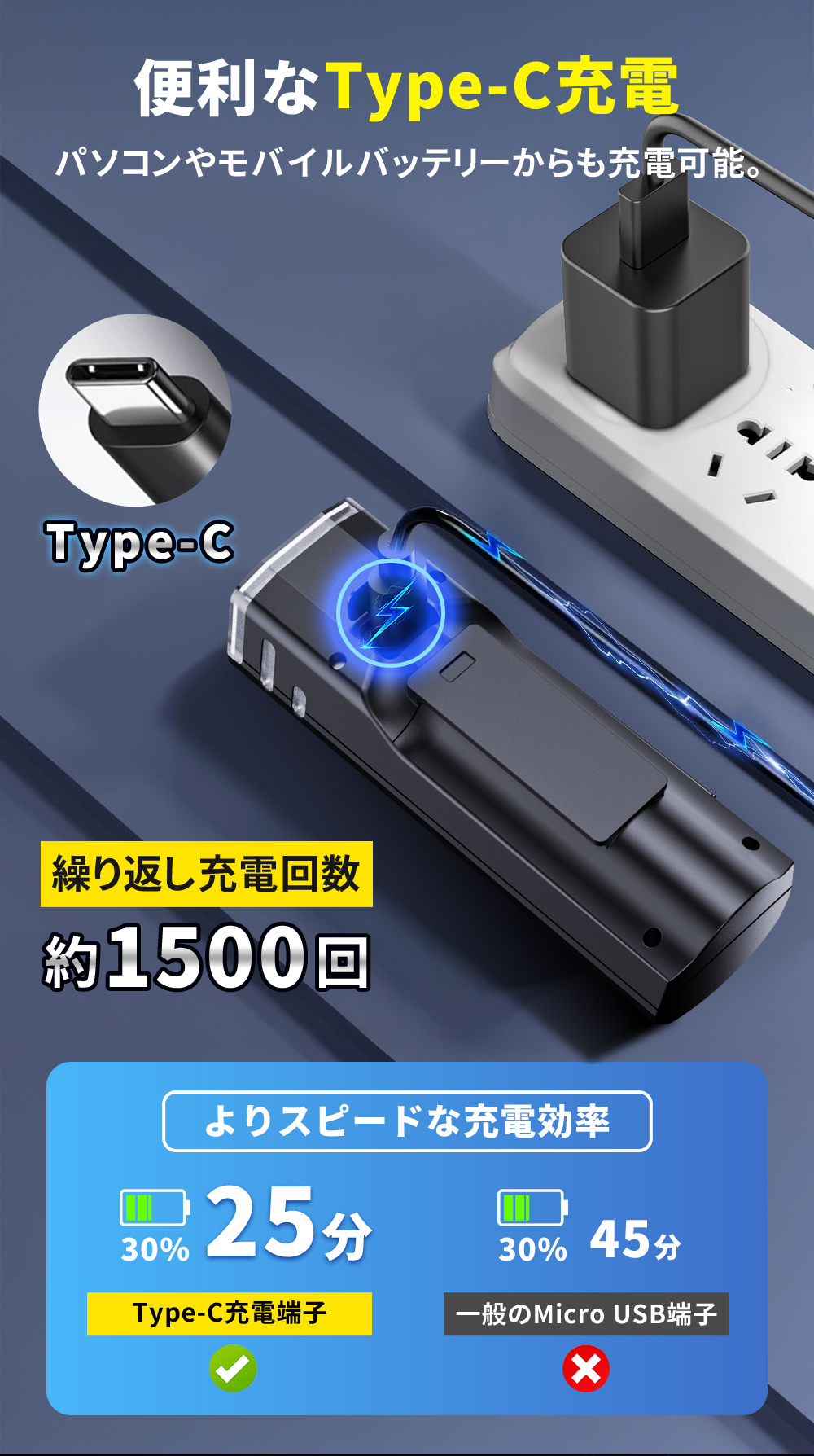 自転車ライト 独自開発の革新技術！／ 高輝度 IPX7防水 防眩 防塵 軽量