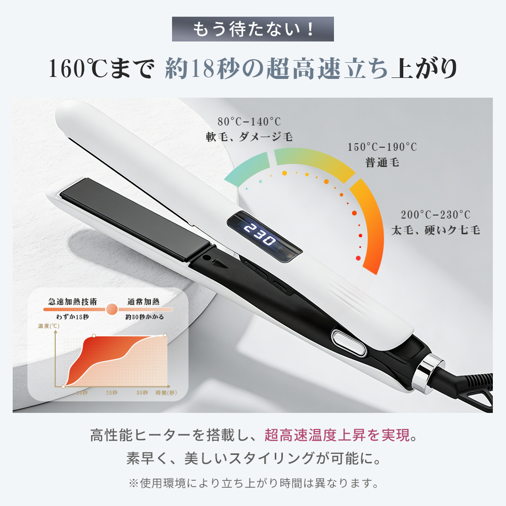 【新品未使用】ヘアアイロン ストレート マイナスイオン 小型 新発売｜300円OFF ヘアアイロン 160℃〜230℃ストレートカール海外対応 2way ヘアアイロン