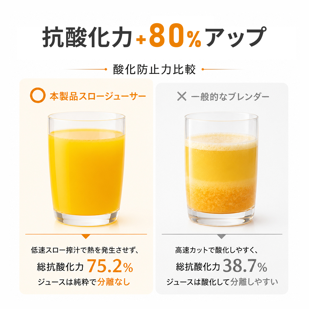 スロージューサー コードレス 【3000円OFFクーポン】 ジューサー