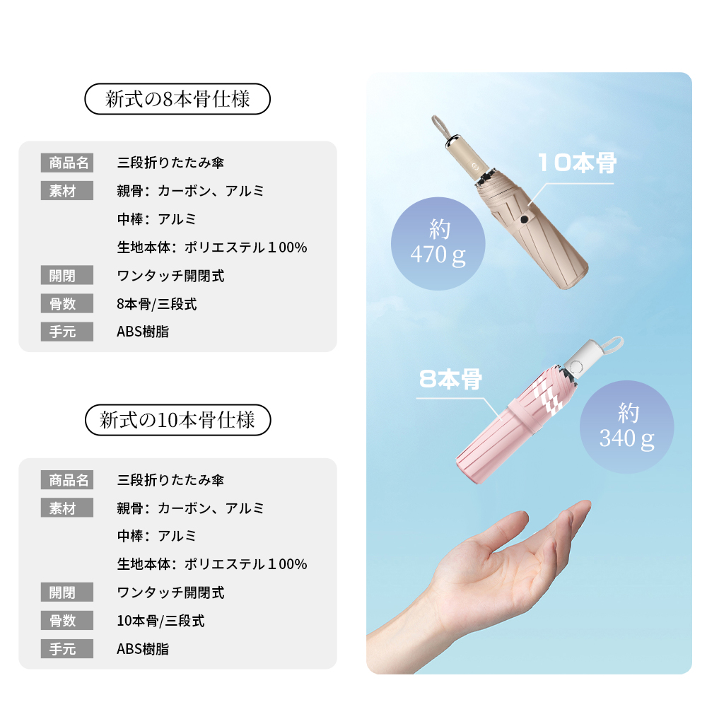 ＼10本骨ただ2480円！500円OFFクーポン／ 日傘 自動開閉 晴雨兼用 折りたたみ 傘 大きめ 8本骨 遮光率100% 撥水5級 紫外線対策 UVカット ワンタッチ 耐風 遮熱 |  | 23