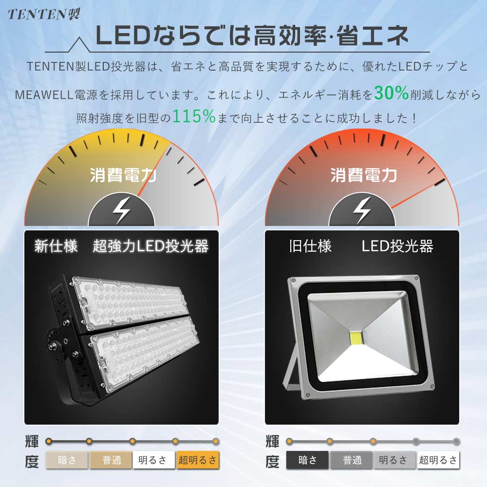 LED投光器 屋外用 防水 600W200V 屋外用スポットライト led 強力 LED高
