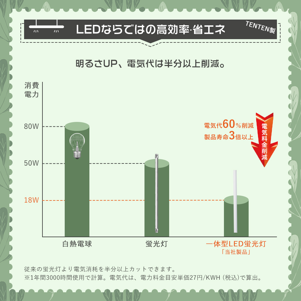特売 工事不要 LED蛍光灯 40w形 器具一...の詳細画像5