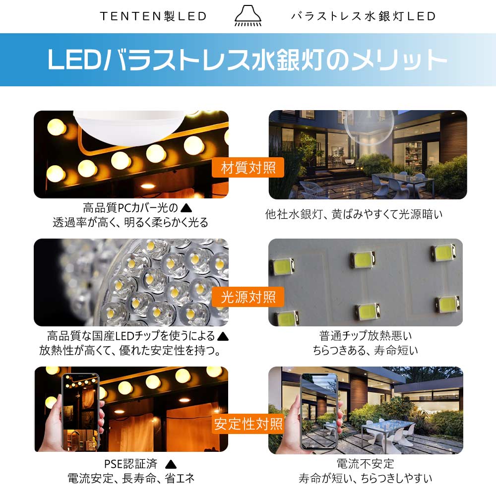 LEDビーム電球 E26 防水 300W相当 ビームランプ 屋外 LEDスポット