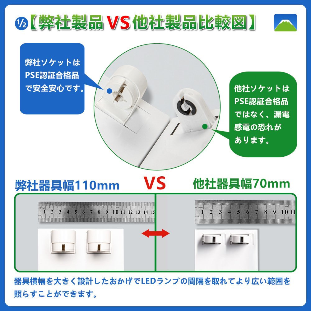 LEDベースライト 逆富士型 40W形 2灯式 LED 蛍光灯器具 ベースライト