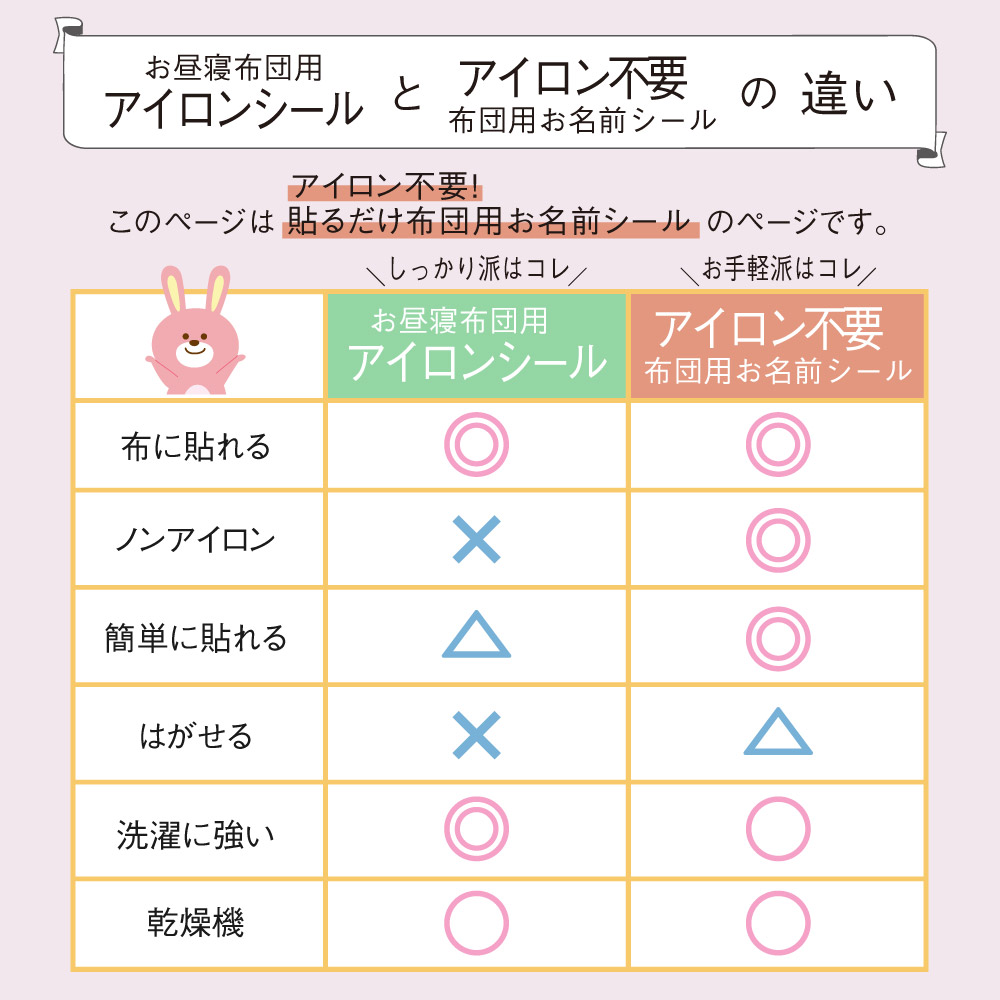 アイロンシールとの比較
