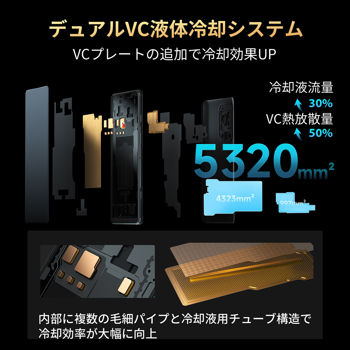 blackshark5進化した「サンドイッチ」液体冷却システム