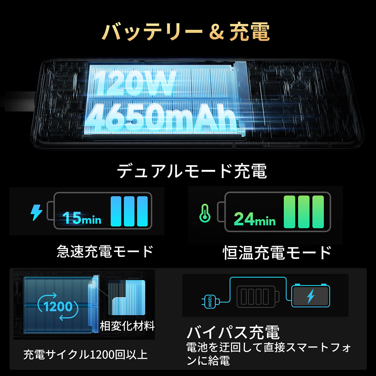 Black Shark 5ブラックシャーク 5 Snapdragon870 8GB/128GB 5G