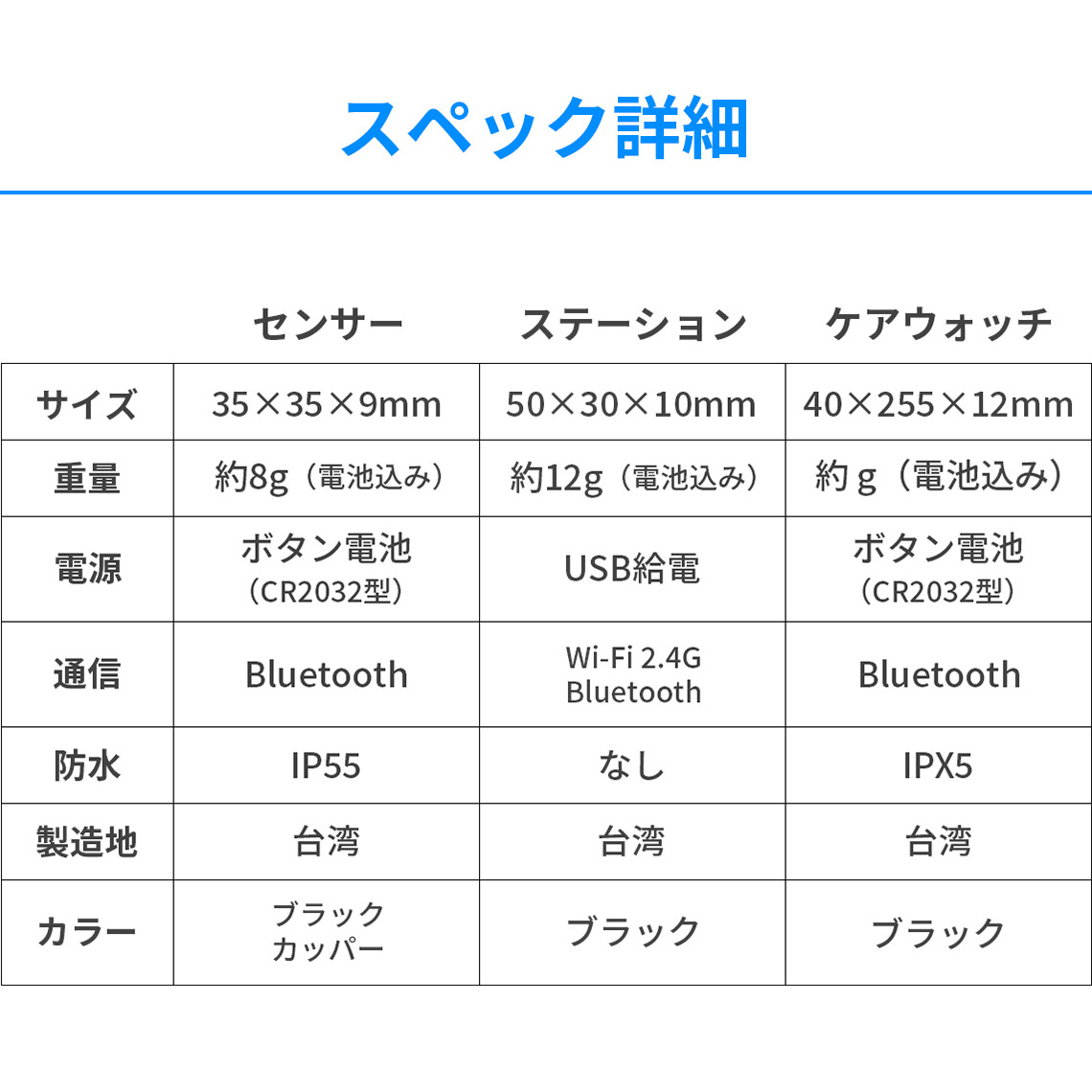 「ひとり暮らしのおまもり」詳しい機能の紹介スペック