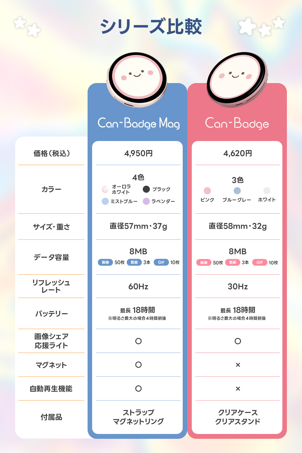 Can-Badge　デジタル缶バッジ