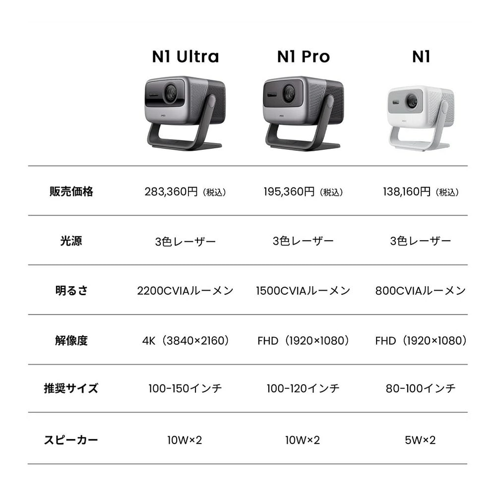 プロジェクター JMGO N1 Ultra RGBレーザー 明るい 高輝度 4K 高画質 3