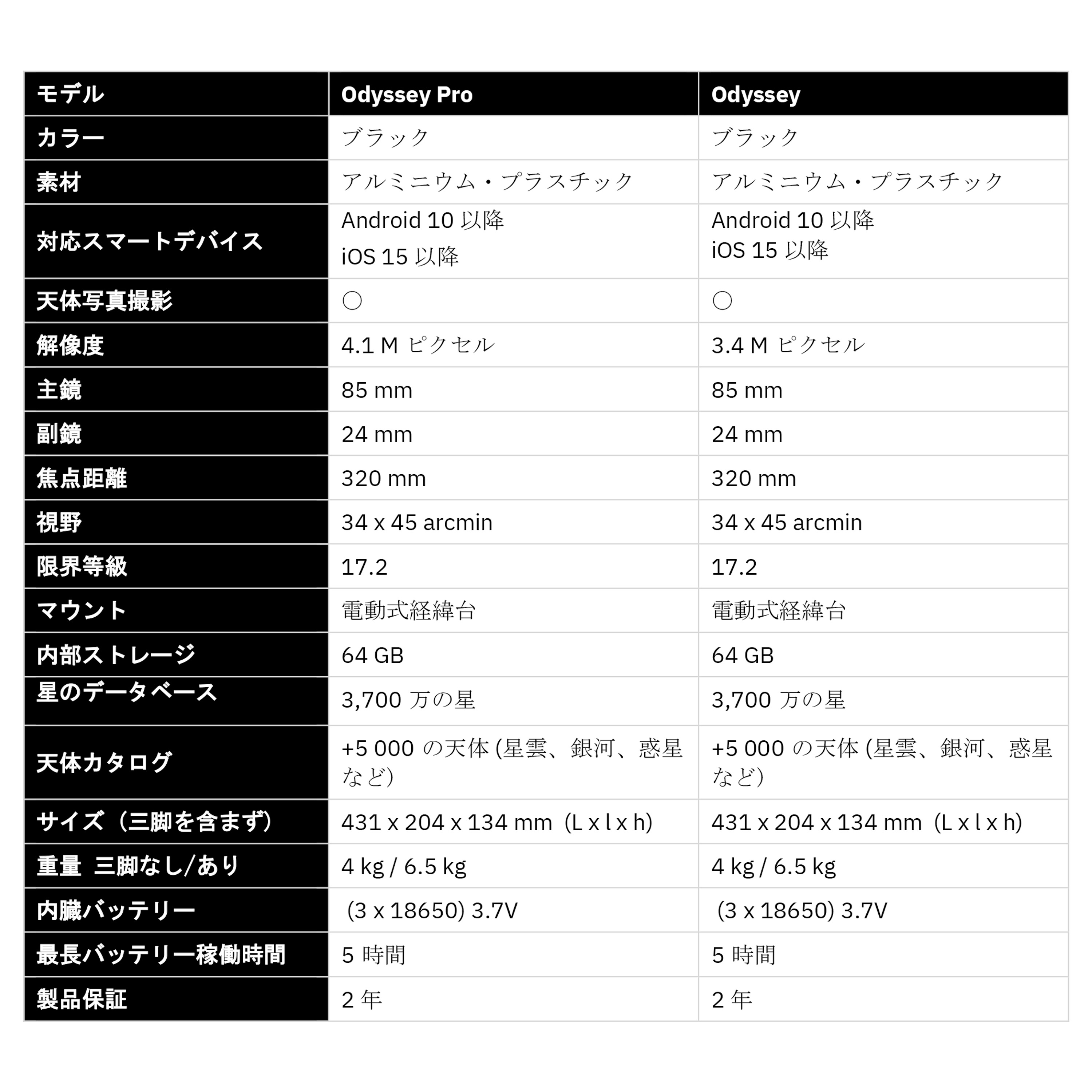 Unistellar Odyssey Pro ユニステラ オデッセイプロ フルオートメーションのスマート天体望遠鏡 : 43-009-00622 :  Glimpse ヤフー店 - 通販 - Yahoo!ショッピング