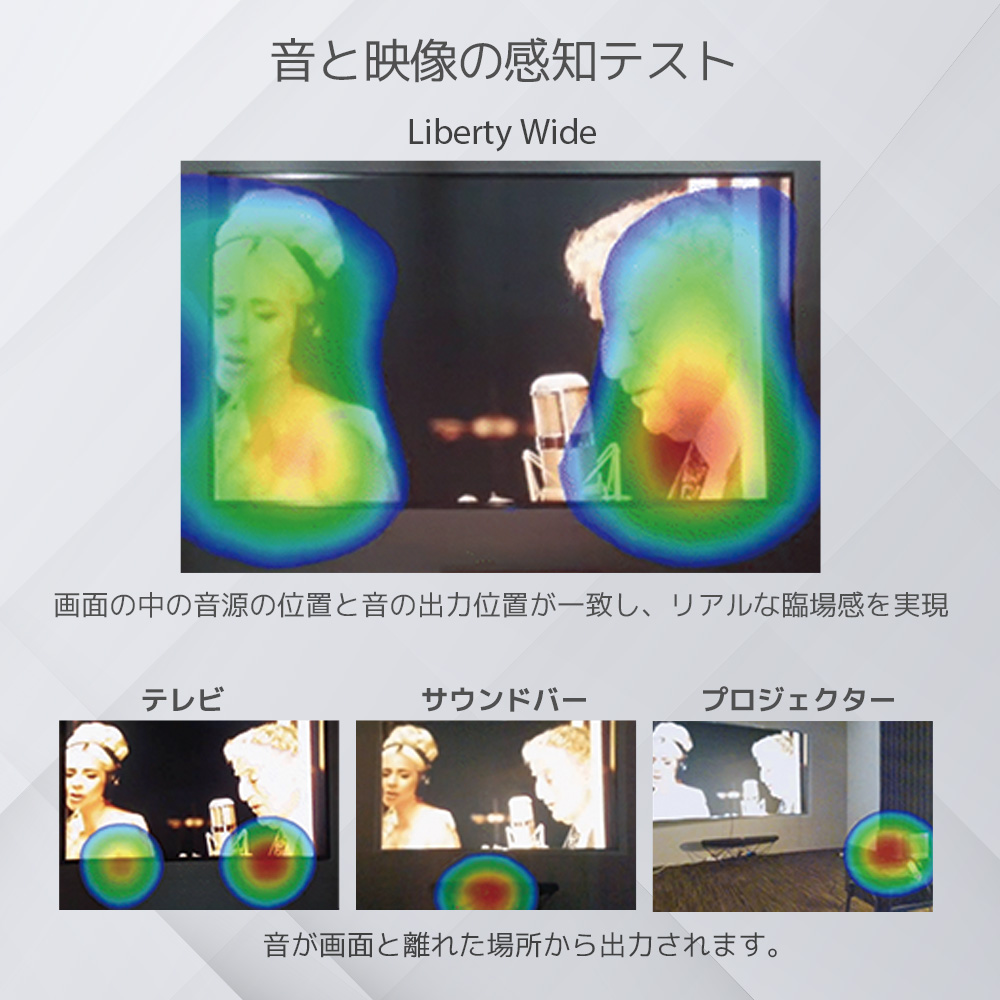 Bloomsbury Liberty wide 音と映像の感知テスト