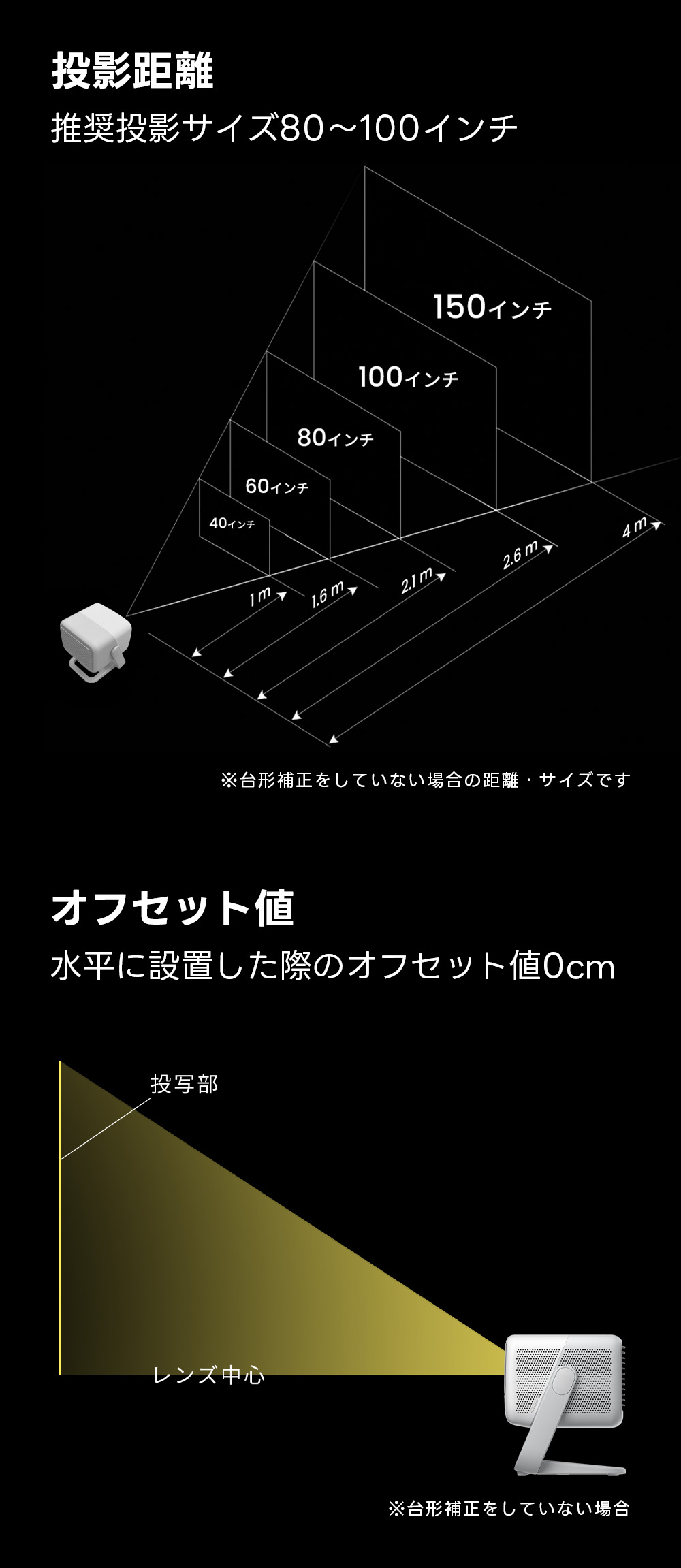 MGO N1S投影距離