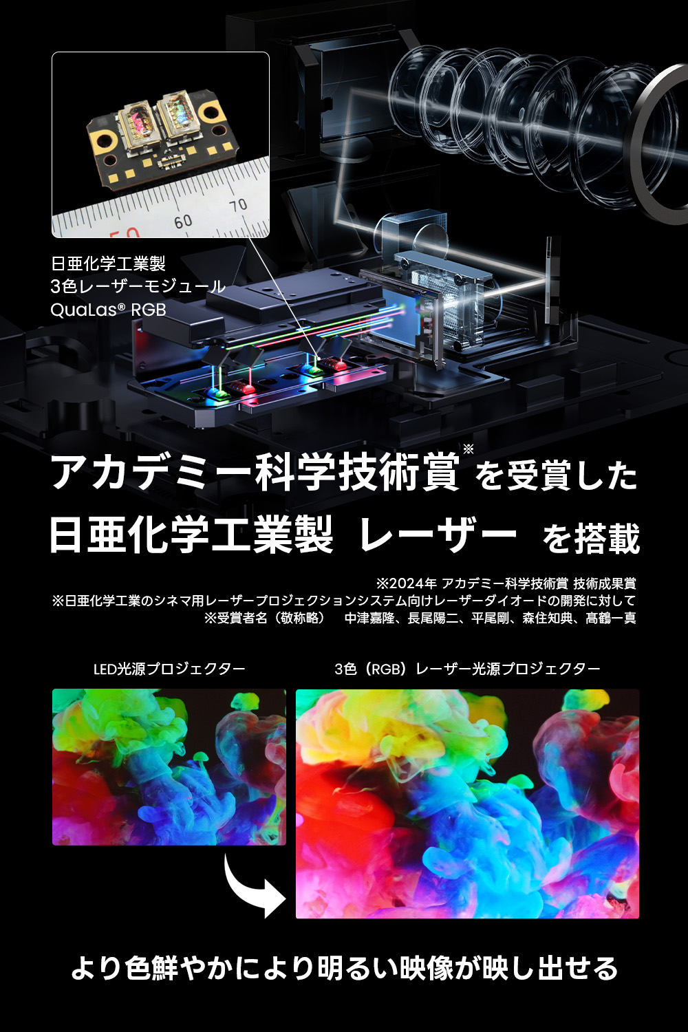 JMGO N1S Pro 4K 3色レーザーについて