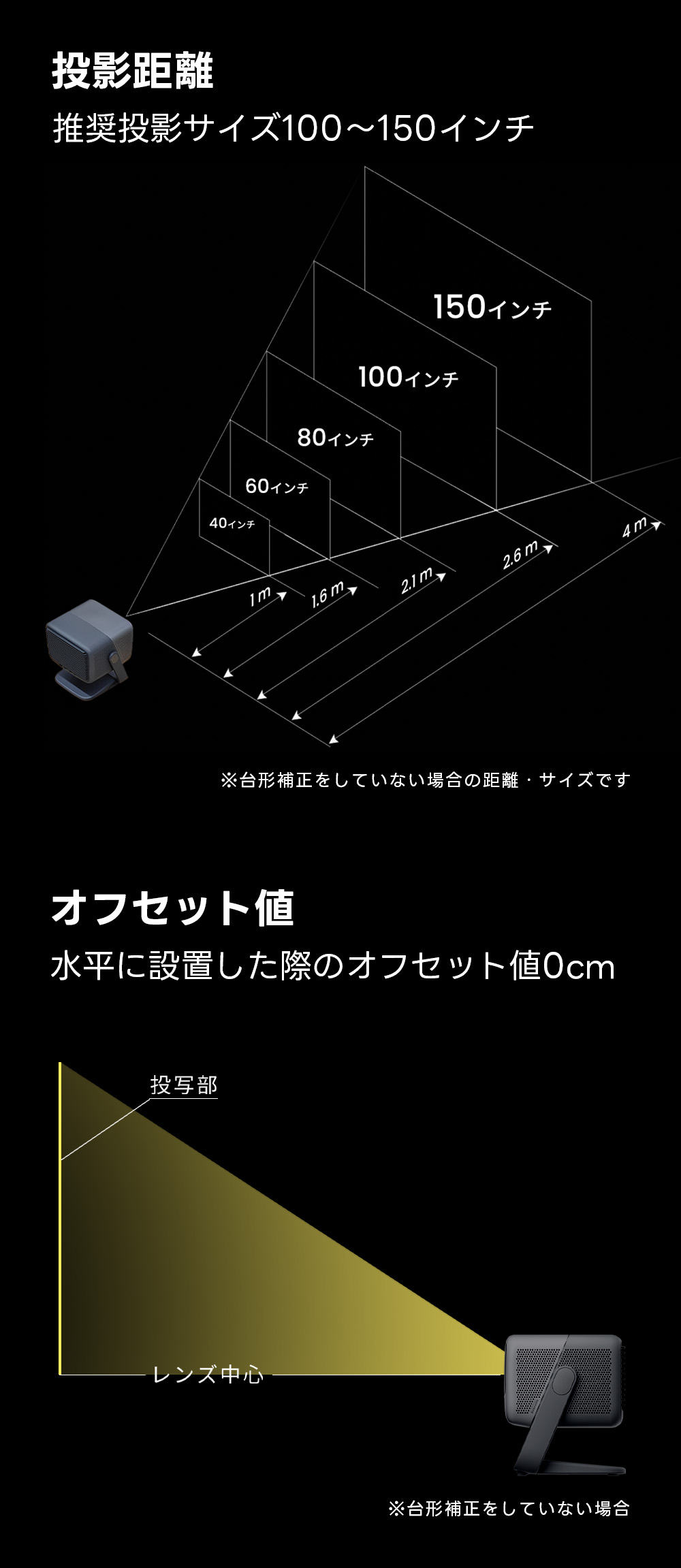 JMGO N1S Ultra 4K 投影距離、オフセット値