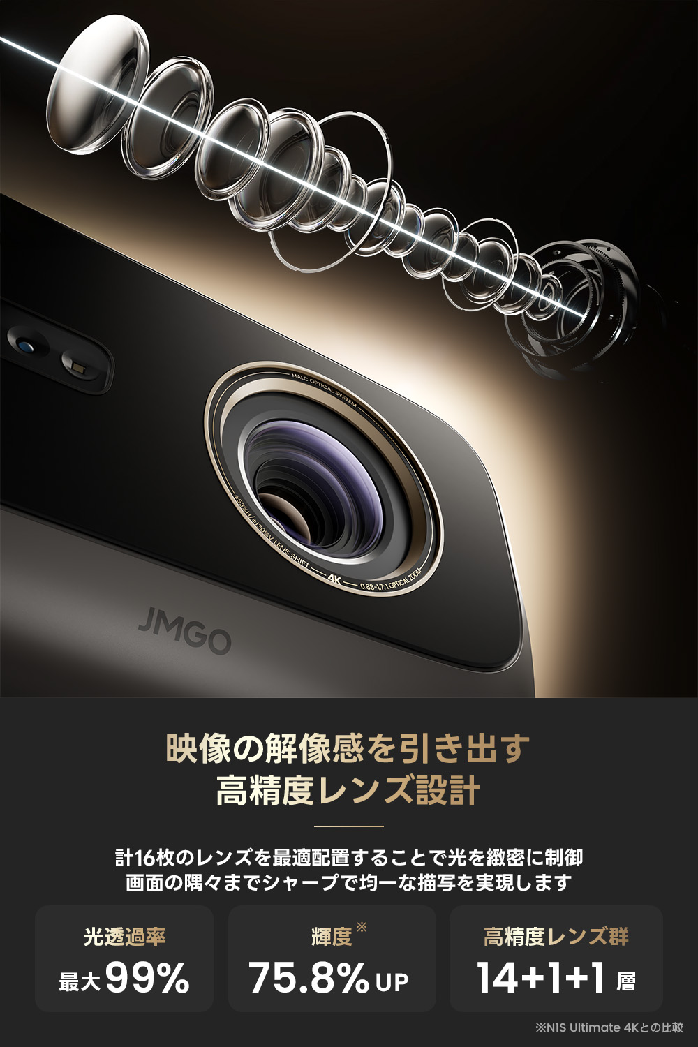 N3 Ultimate AI強化モードで常に最適な投影、自分好みの投影レシピをシェア