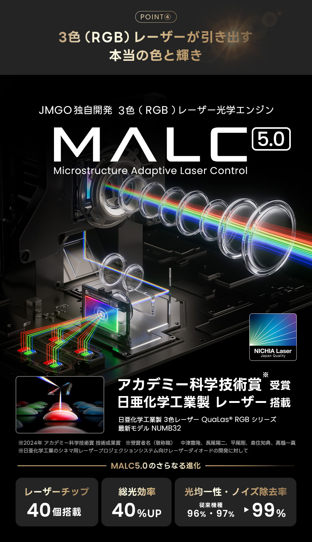 N3 Ultimate さらに進化したMALCエンジン5.0