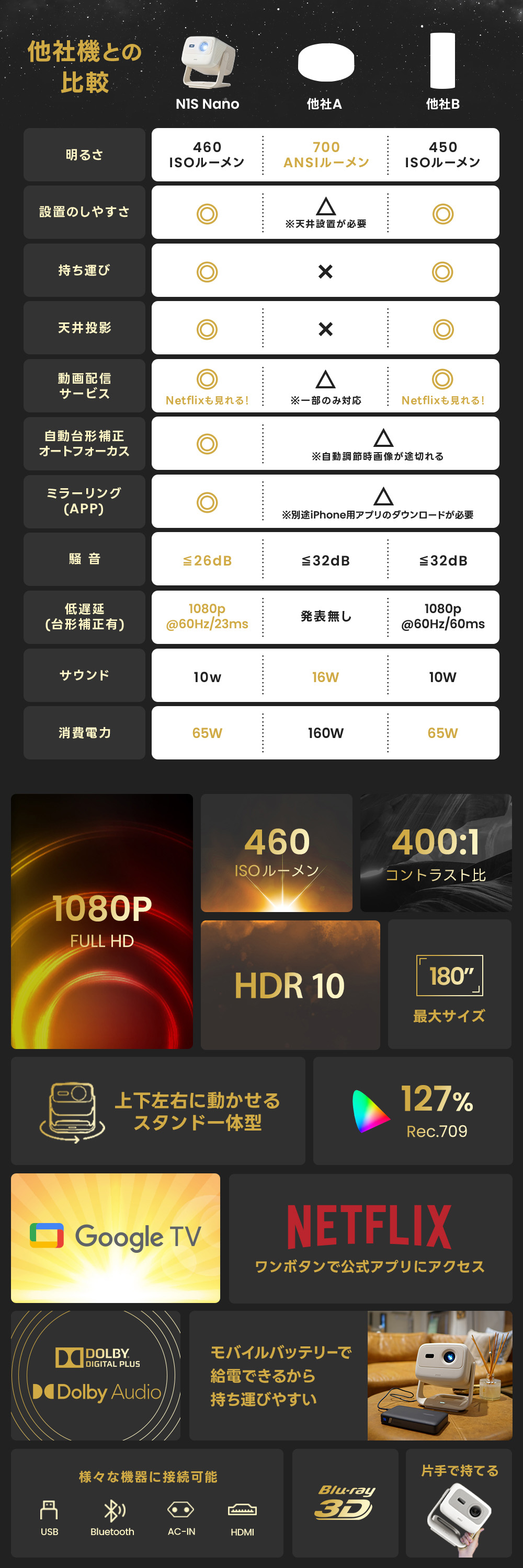 JMGO N1S nanoSサウンド、サイズ