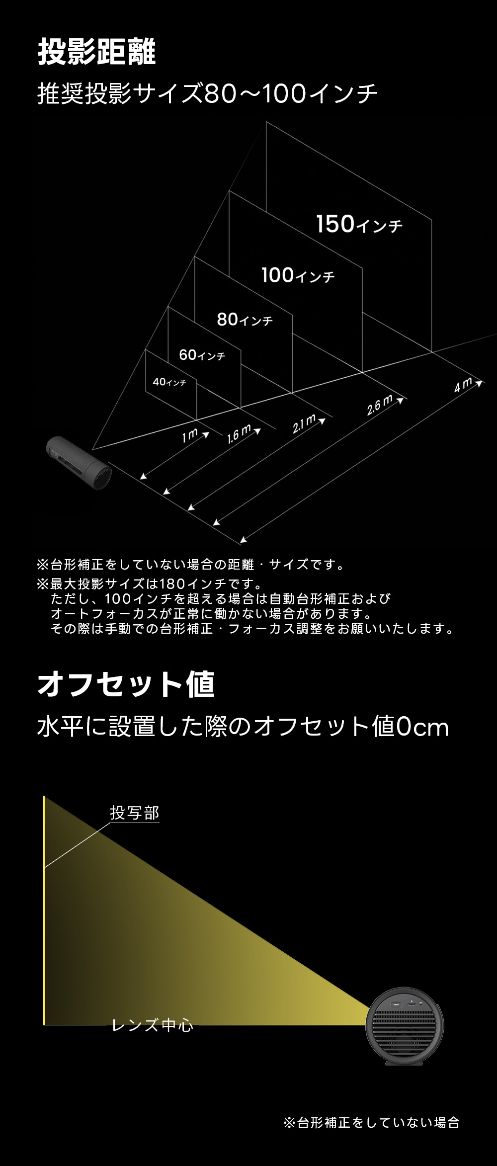 JMGO PicoFlix　投影距離とオフセット値