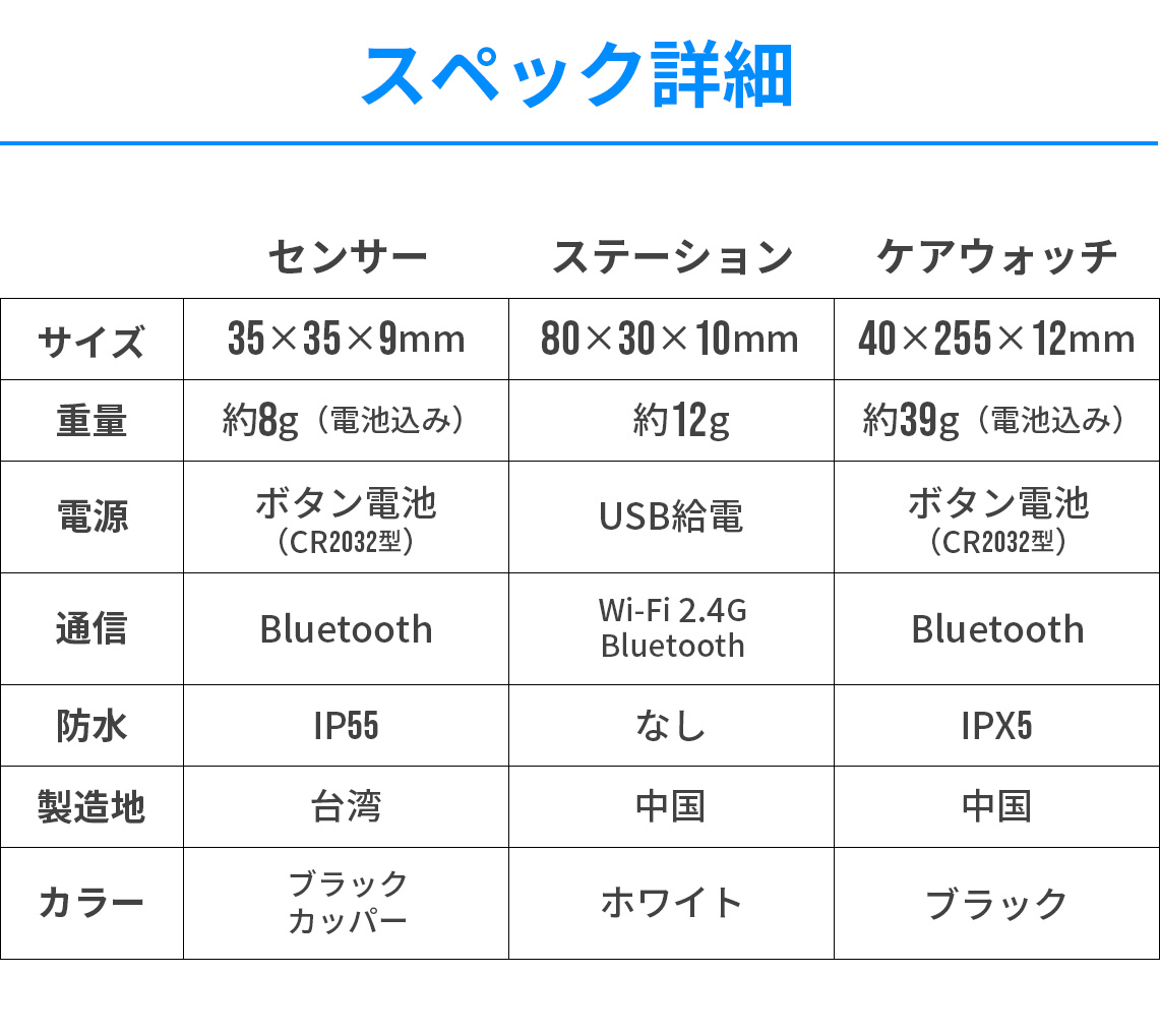 「ひとり暮らしのおまもり」詳しい機能の紹介スペック