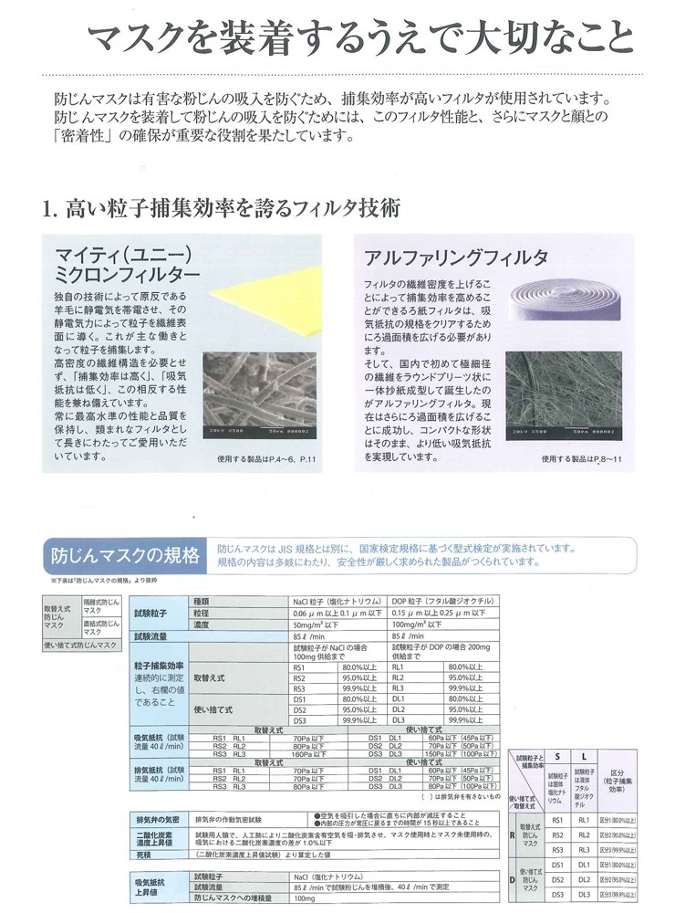 最大55％オフ！防塵マスク 興研 1821H RL3（軽量全面系）（フィット