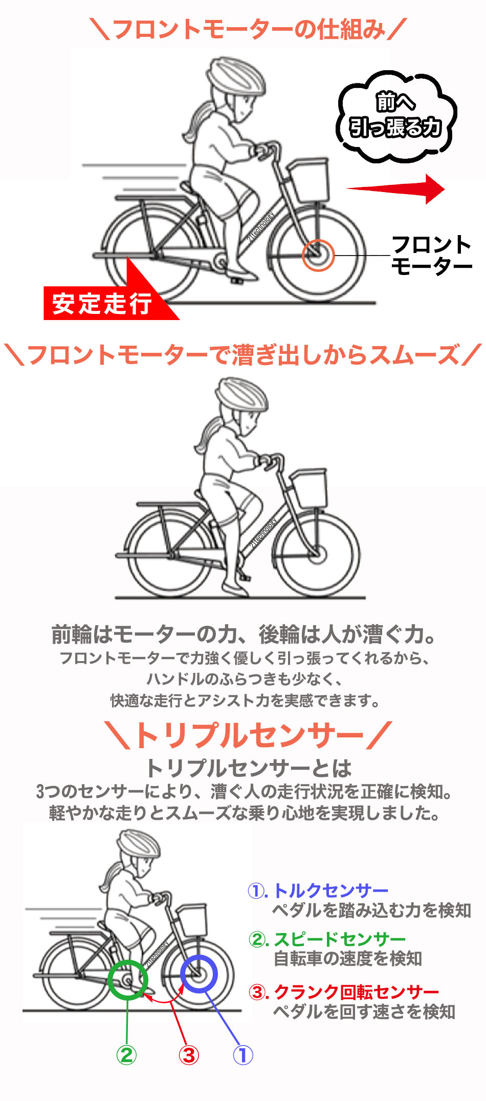 3年間無料補償サービス付 電動アシスト三輪自転車 三輪車 電動三輪車 電動アシスト三輪車 おとな用 大人用 シニア シマノ製3段変速 型式認定取得 AOSL203 関連画像5