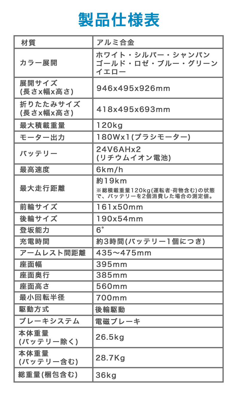 電動シニアカー 電動車椅子  折りたたみ可能 自動電動カート シニアカー セニアカー  高齢者 歩行補助 介護 型式認定取得 TAIS登録商品 walkplus |  | 19