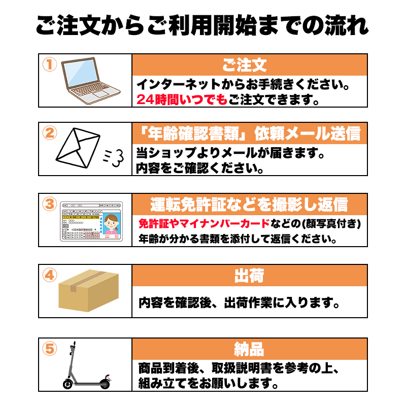 注文流れ1