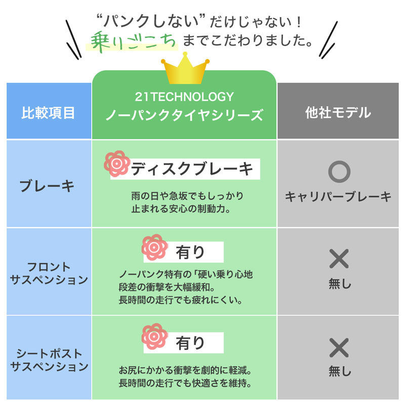 比較表