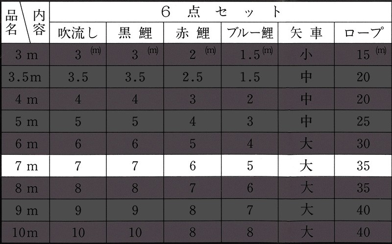100周年記念祭】こいのぼり 旭鯉 鯉のぼり 庭園用 7m 6点セット