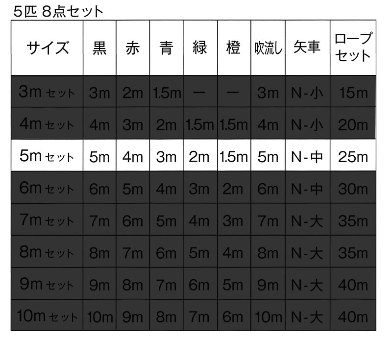 東旭 【100周年記念祭】こいのぼり 鯉のぼり 庭園用 5m8点セット 黄金