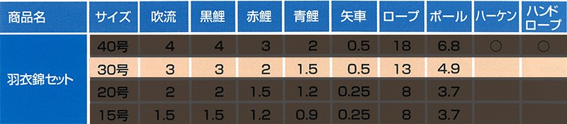 こいのぼり 錦鯉 ワタナベ 鯉のぼり 庭園用 3m マイホームセット 羽衣錦 浪千鳥吹流し ポリエステル 杭打込 家紋 名前入れ可能 Wtk Mhhnn30 Wtk Ha 3m Mh 雛人形と五月人形の人形屋ホンポ 通販 Yahoo ショッピング