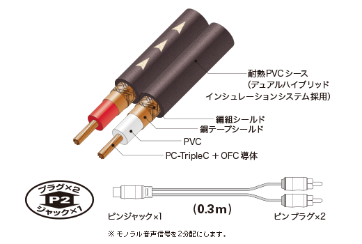 リアルステージ オーディオテクニカ AT-RS240P2 RCA分岐ケーブル メス1