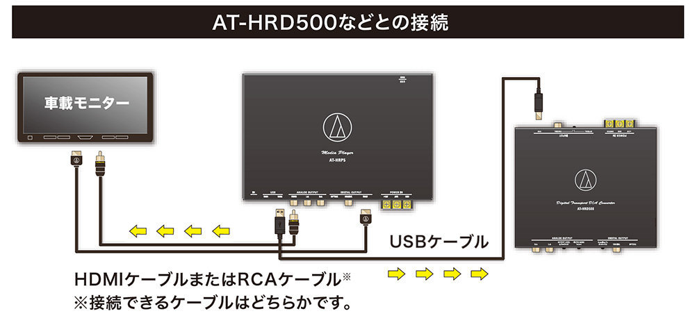 レグザット オーディオテクニカ AT-HRP5 ハイレゾメディアプレーヤー