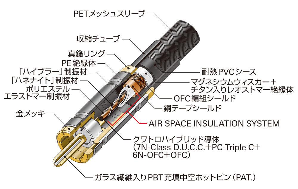 レグザット レグザット AT-RX280A 1,3メートル 最高クラスRX5500