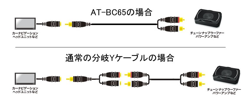 オーディオテクニカ（audio-technica） AT-BC65/5.0 オスx1-オス