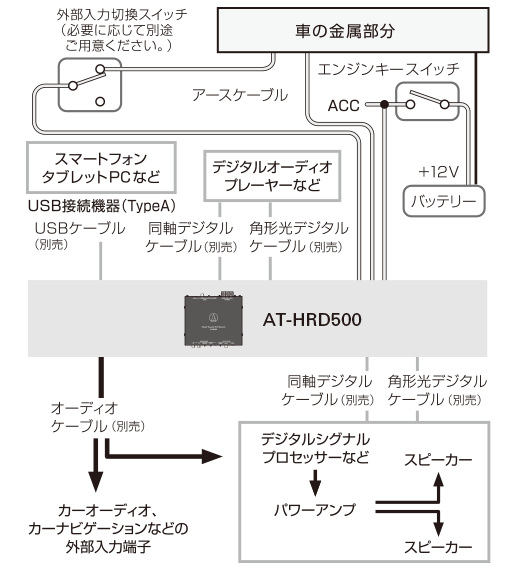 レグザット オーディオテクニカ AT-HRD500 デジタルトランス レグザット オーディオテクニカ AT-HRD500 デジタルトランス