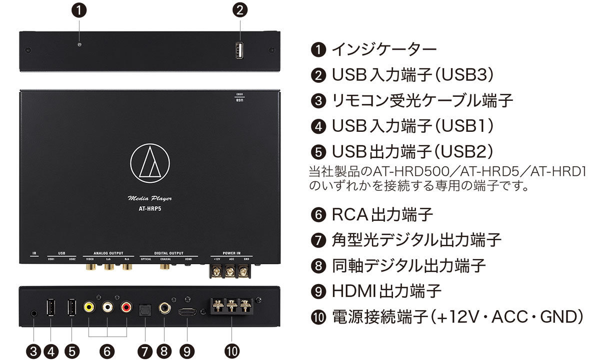 レグザット オーディオテクニカ AT-HRP5 ハイレゾメディア