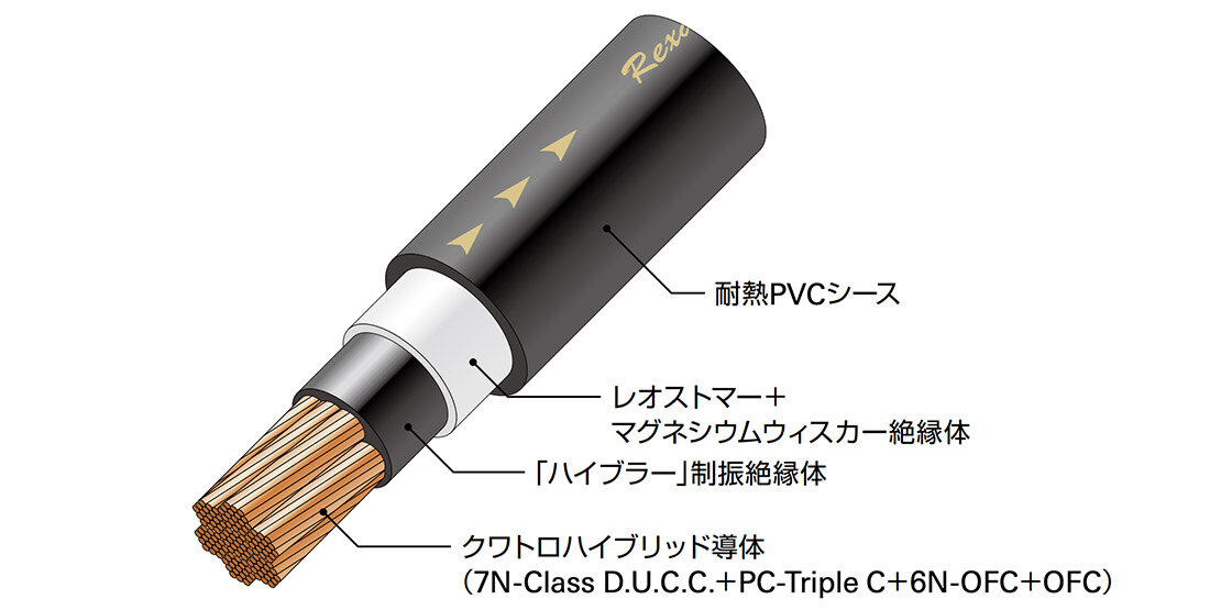レグザット レグザット AT-RX014 切り売り電源ケーブル 高純度銅