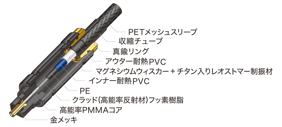 レグザット レグザット AT-RX91 0.7M ハイレゾ対応オプティカル