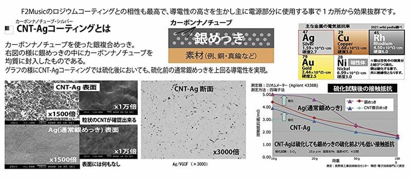 F2ミュージック HPC-CNT パワーコネクターHELIX DSPシリーズ用 3層