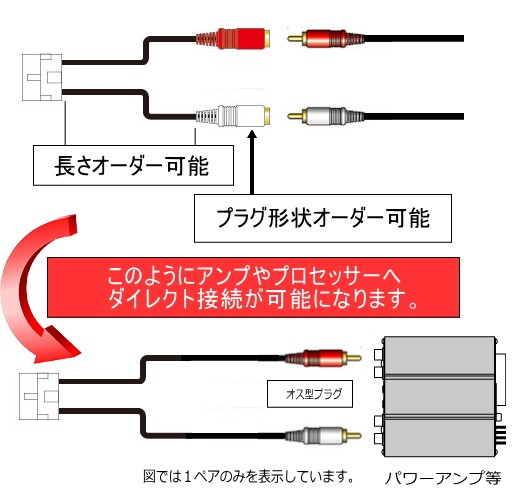 M&MデザインRCA出力ハーネス DEH-5000II カロッツェリアDEH-P01用 名機P01を更に音質アップ！ : deh-5000 :  25Hz Online Shop - 通販 - Yahoo!ショッピング