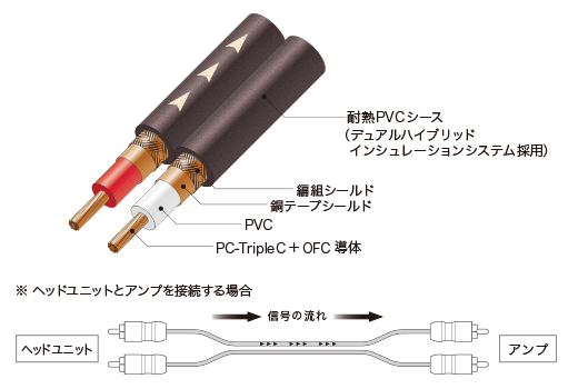 カーオーディオ audio-technica Real Stage AT-RS250 3m AT-RS250（オーディオテクニカ:リアルステージ）トリプル